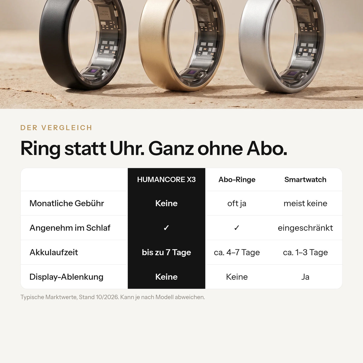 Vergleich HUMANCORE X3, Abo-Ringe und Smartwatch